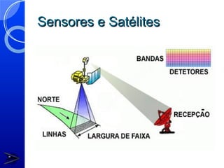 Sensores e Satélites
 