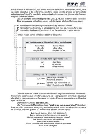 27
não é estática e, desse modo, não é uma realidade sincrônica. A sincronia é, então, uma
operação abstrativa e, de certa forma, redutora. Nesse sentido, precisa ser completada
pela visão diacrônica. Por outro lado, a sincronia vê a língua como um jogo de relações num
conjunto coerente e regular.
Veja um exemplo, apresentado por Borba (2003, p.72), que esclarece estes conceitos:
Sincronicamente o plural dos nomes (substantivos e adjetivos) funciona assim:
1º) nomes terminados em vogais recebem o (s): menino-s, bode-s
2º) nomes terminados em (r, -s, -z) recebem o (es): mar- es, mes-es, feroz-es;
3º) nomes terminados em (l) mudam o (i) em (is): anima -is, crué -is, azu- is
Para as regras acima, temos que observar o seguinte:
Considerações de ordem diacrônica mostram a regularidade desses fenômenos.
Inicialmente sabemos que o morfema de plural é o –s porque assim terminava o acusativo
plural latino, caso que gerou as formas do português. Esse –s acrescenta-se a diferentes
tipos de radicais.
Exemplo: Rosa/rosas, lobo/lobos, etc...
Ufa! Parafraseando Machado deAssis: “Você ainda está aí, caro leitor?” Se estiver,
fique tranqüilo, pararemos as regras gramaticais por aqui, e vamos à leitura de um poema
de Mário de Andrade, que nos faz refletir sobre o nosso próximo tópico:
se a vogal pertence ao ditongo (ao), há três possibilidades:
mão, irmão mãos, irmãos
pão, cão pães, cães
dragão, leão dragões, leões
se o (s) está em sílaba átona, a palavra não varia:
um dois lápis
o os alferes
este estes ourives
a terminação em ( il) comporta-se assim:
(il) tônico
(il) átono
perde o (e) recebe o (s):
funil/funis, anil/anis
perde o (il) e acrescenta-se
o (eis): fóssil/fósseis, dócil/eis
Que importa que uns falem mole descansado
Que os cariocas arranhem os erres na garganta
Que os capixabas e paroaras escancarem as vogais?
Que tem si o quinhentos réis meridional
Vira tostões do Rio pro Norte?
Juntos formamos este assombro de miséria e grandezas,
Brasil, nome de vegetal...
 