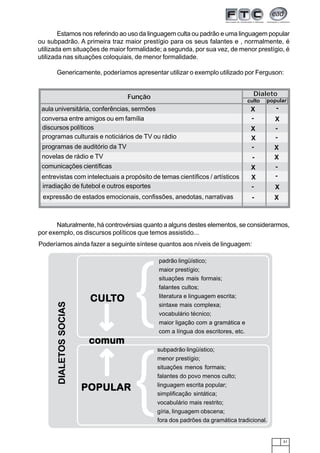 31
Estamos nos referindo ao uso da linguagem culta ou padrão e uma linguagem popular
ou subpadrão. A primeira traz maior prestígio para os seus falantes e , normalmente, é
utilizada em situações de maior formalidade; a segunda, por sua vez, de menor prestígio, é
utilizada nas situações coloquiais, de menor formalidade.
Genericamente, poderíamos apresentar utilizar o exemplo utilizado por Ferguson:
Naturalmente, há controvérsias quanto a alguns destes elementos, se considerarmos,
por exemplo, os discursos políticos que temos assistido...
Função Dialeto
culto popular
aula universitária, conferências, sermões
discursos políticos
programas culturais e noticiários de TV ou rádio
programas de auditório da TV
conversa entre amigos ou em família
irradiação de futebol e outros esportes
novelas de rádio e TV
comunicações científicas
entrevistas com intelectuais a propósito de temas científicos / artísticos
expressão de estados emocionais, confissões, anedotas, narrativas
X
-
X
X
X
X
X
X
X
X
-
-
-
-
-
-
-
-
-
X
Poderíamos ainda fazer a seguinte síntese quantos aos níveis de linguagem:
CULCULCULCULCULTTTTTOOOOO
comumcomumcomumcomumcomum
POPULARPOPULARPOPULARPOPULARPOPULAR
padrão lingüístico;
maior prestígio;
situações mais formais;
falantes cultos;
literatura e linguagem escrita;
sintaxe mais complexa;
vocabulário técnico;
maior ligação com a gramática e
com a língua dos escritores, etc.
subpadrão lingüístico;
menor prestígio;
situações menos formais;
falantes do povo menos culto;
linguagem escrita popular;
simplificação sintática;
vocabulário mais restrito;
gíria, linguagem obscena;
fora dos padrões da gramática tradicional.
DIALETOSSOCIAS
{
{
 