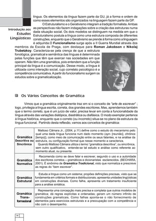38
Introdução aos
Estudos
Lingüísticos
língua. Os elementos da língua fazem parte da GU, já a forma e ordem de
como esses elementos são organizados na linguagem fazem parte da GP.
O Estruturalismo e o Gerativismo integram a tradição formalista.Ambas
as perspectivas não fazem indagações sobre a criação das estruturas numa
dada situação social. Os dois modelos se distinguem na medida em que o
Estruturalismo postula a língua como uma estrutura composta de diferentes
construções, enquanto que o Gerativismo se prende à forma como a linguagem
é adquirida.O Funcionalismo surge após a II Guerra Mundial através dos
membros da Escola de Praga, com destaque para Roman Jakobson e Nikolaj
Trubetzkoy. Caracteriza-se pela crença de que a estrutura
fonológica, gramatical e semântica das línguas é determinada
pelas funções que têm que exercer nas sociedades em que
operam. Não têm uma gramática, pois entendem que a função
principal da língua é a comunicação. Desse modo, a língua é
utilizada como interação social, cujo correlato psicológico é a
competência comunicativa.Apartir do funcionalismo surgem os
estudos sobre a gramaticalização.
Vimos que a gramática originalmente traz em si o conceito de “arte de escrever” ;
logo, privilegia a língua escrita, correta, dos grandes escritores. Mas, aprendemos também
que o termo correto, que é um juízo de valor, precisa levar em conta a funcionalidade da
língua através das variações diatópica, diastrática ou diafásica. O modo exemplar pertence
à língua histórica, enquanto que o correto (ou incorreto) situa-se no plano da estrutura da
língua funcional. Partindo desta reflexão, vamos aos conceitos de gramática:
Os Vários Conceitos de Gramática
12345678901234567890123
12345678901234567890123
1234567890123456789012312345678901234567890123
12345678901234567890123
12345678901234567890123
1234567890123456789012312345678901234567890123
1234567890123456789012312345678901234567890123
1234567890123456789012312345678901234567890123
12345678901234567890123
12345678901234567890123
12345678901234567890123
1234567890123456789012312345678901234567890123
1234567890123456789012312345678901234567890123
12345678901234567890123
12345678901234567890123
12345678901234567890123
12345678901234567890123
12345678901234567890123
1234567890123456789012312345678901234567890123
1234567890123456789012312345678901234567890123
12345678901234567890123
12345678901234567890123
12345678901234567890123
1234567890123456789012312345678901234567890123
1234567890123456789012312345678901234567890123
12345678901234567890123
12345678901234567890123
12345678901234567890123
12345678901234567890123
12345678901234567890123
12345678901234567890123
12345678901234567890123
12345678901234567890123
12345678901234567890123
12345678901234567890123
12345678901234567890123
12345678901234567890123
12345678901234567890123
12345678901234567890123
12345678901234567890123
12345678901234567890123
12345678901234567890123
12345678901234567890123
12345678901234567890123
12345678901234567890123
12345678901234567890123
12345678901234567890123
12345678901234567890123
12345678901234567890123
12345678901234567890123
12345678901234567890123
12345678901234567890123
12345678901234567890123
12345678901234567890123
12345678901234567890123
12345678901234567890123
12345678901234567890123
12345678901234567890123
12345678901234567890123
12345678901234567890123
12345678901234567890123
12345678901234567890123
12345678901234567890123
12345678901234567890123
12345678901234567890123
12345678901234567890123
1234567890123456789012312345678901234567890123
1234567890123456789012312345678901234567890123
1234567890123456789012312345678901234567890123
1234567890123456789012312345678901234567890123
1234567890123456789012312345678901234567890123
1234567890123456789012312345678901234567890123
1234567890123456789012312345678901234567890123
12345678901234567890123
Representa uma concepção mais precisa e completa que outros modelos de
gramática; dá regras explícitas e ordenadas; geram um número infinito de
construções gramaticais. Como falhas aponta-se o não fornecimento de
elementos para exercícios estruturais e a preocupação com a competência e
não com o desempenho.
Mattoso Câmara Jr., (2004, p.11) define como o estudo do mecanismo pelo
qual uma dada língua funciona num dado momento (syn- [reunião], chrónos
[tempo]), como meio de comunicação entre os seus falantes, e na análise da
estrutura, ou configuração formal que nesse momento a caracteriza.
Quando Mattoso Câmara utiliza o termo “gramática descritiva”, ou sincrônica,
sem outro qualificativo, entende-se tal estudo e análise como referente ao
momento atual, ou presente.
Recomenda como se deve falar e escrever, segundo o uso e a autoridade
dos escritores corretos – gramáticos e dicionaristas esclarecidos. (BECHARA,
2001). É sinônimo de Gramática Tradicional, visto que normatiza e prescreve
as regras do “bem escrever”.
Estuda a língua como um sistema; propões definições precisas, visto que se
fundamenta em critérios formais e distribucionais; apresenta unidades lingüísticas
em construções diversas. Como falha, apresenta um tratamento insuficiente
para a análise sintática.
Descritiva ou
Sincrônica
Gramática
Normativa
Gramática
Estrutural
Gramática
Trans-
formacional
Gramática
 