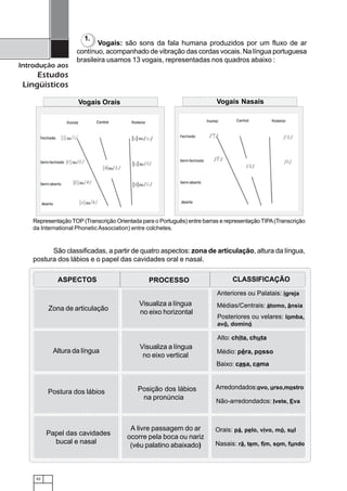 42
Introdução aos
Estudos
Lingüísticos
São classificadas, a partir de quatro aspectos: zona de articulação, altura da língua,
postura dos lábios e o papel das cavidades oral e nasal.
Vogais: são sons da fala humana produzidos por um fluxo de ar
contínuo, acompanhado de vibração das cordas vocais. Na língua portuguesa
brasileira usamos 13 vogais, representadas nos quadros abaixo :
123456789012345678901234567890121234567890123456789012345678901212345678901234567890123456789012123456789012345678901234567890123456789012345678901234567890121234567890123456789012345678901212345678901234567890123456789012123456789012345678901234567890
123456789012345678901234567890121234567890123456789012345678901212345678901234567890123456789012123456789012345678901234567890123456789012345678901234567890121234567890123456789012345678901212345678901234567890123456789012123456789012345678901234567890
123456789012345678901234567890121234567890123456789012345678901212345678901234567890123456789012123456789012345678901234567890123456789012345678901234567890121234567890123456789012345678901212345678901234567890123456789012123456789012345678901234567890
123456789012345678901234567890121234567890123456789012345678901212345678901234567890123456789012123456789012345678901234567890123456789012345678901234567890121234567890123456789012345678901212345678901234567890123456789012123456789012345678901234567890
123456789012345678901234567890121234567890123456789012345678901212345678901234567890123456789012123456789012345678901234567890123456789012345678901234567890121234567890123456789012345678901212345678901234567890123456789012123456789012345678901234567890123456789012345678901234567890121234567890123456789012345678901212345678901234567890123456789012123456789012345678901234567890
123456789012345678901234567890121234567890123456789012345678901212345678901234567890123456789012123456789012345678901234567890
123456789012345678901234567890121234567890123456789012345678901212345678901234567890123456789012123456789012345678901234567890123456789012345678901234567890121234567890123456789012345678901212345678901234567890123456789012123456789012345678901234567890123456789012345678901234567890121234567890123456789012345678901212345678901234567890123456789012123456789012345678901234567890
123456789012345678901234567890121234567890123456789012345678901212345678901234567890123456789012123456789012345678901234567890
123456789012345678901234567890121234567890123456789012345678901212345678901234567890123456789012123456789012345678901234567890123456789012345678901234567890121234567890123456789012345678901212345678901234567890123456789012123456789012345678901234567890
123456789012345678901234567890121234567890123456789012345678901212345678901234567890123456789012123456789012345678901234567890
123456789012345678901234567890121234567890123456789012345678901212345678901234567890123456789012123456789012345678901234567890
123456789012345678901234567890121234567890123456789012345678901212345678901234567890123456789012123456789012345678901234567890
123456789012345678901234567890121234567890123456789012345678901212345678901234567890123456789012123456789012345678901234567890123456789012345678901234567890121234567890123456789012345678901212345678901234567890123456789012123456789012345678901234567890
123456789012345678901234567890121234567890123456789012345678901212345678901234567890123456789012123456789012345678901234567890
123456789012345678901234567890121234567890123456789012345678901212345678901234567890123456789012123456789012345678901234567890123456789012345678901234567890121234567890123456789012345678901212345678901234567890123456789012123456789012345678901234567890
123456789012345678901234567890121234567890123456789012345678901212345678901234567890123456789012123456789012345678901234567890
123456789012345678901234567890121234567890123456789012345678901212345678901234567890123456789012123456789012345678901234567890
123456789012345678901234567890121234567890123456789012345678901212345678901234567890123456789012123456789012345678901234567890
123456789012345678901234567890121234567890123456789012345678901212345678901234567890123456789012123456789012345678901234567890123456789012345678901234567890121234567890123456789012345678901212345678901234567890123456789012123456789012345678901234567890
123456789012345678901234567890121234567890123456789012345678901212345678901234567890123456789012123456789012345678901234567890
123456789012345678901234567890121234567890123456789012345678901212345678901234567890123456789012123456789012345678901234567890123456789012345678901234567890121234567890123456789012345678901212345678901234567890123456789012123456789012345678901234567890
123456789012345678901234567890121234567890123456789012345678901212345678901234567890123456789012123456789012345678901234567890
123456789012345678901234567890121234567890123456789012345678901212345678901234567890123456789012123456789012345678901234567890
123456789012345678901234567890121234567890123456789012345678901212345678901234567890123456789012123456789012345678901234567890
123456789012345678901234567890121234567890123456789012345678901212345678901234567890123456789012123456789012345678901234567890123456789012345678901234567890121234567890123456789012345678901212345678901234567890123456789012123456789012345678901234567890
123456789012345678901234567890121234567890123456789012345678901212345678901234567890123456789012123456789012345678901234567890
123456789012345678901234567890121234567890123456789012345678901212345678901234567890123456789012123456789012345678901234567890123456789012345678901234567890121234567890123456789012345678901212345678901234567890123456789012123456789012345678901234567890
123456789012345678901234567890121234567890123456789012345678901212345678901234567890123456789012123456789012345678901234567890
123456789012345678901234567890121234567890123456789012345678901212345678901234567890123456789012123456789012345678901234567890
123456789012345678901234567890121234567890123456789012345678901212345678901234567890123456789012123456789012345678901234567890
123456789012345678901234567890121234567890123456789012345678901212345678901234567890123456789012123456789012345678901234567890123456789012345678901234567890121234567890123456789012345678901212345678901234567890123456789012123456789012345678901234567890
123456789012345678901234567890121234567890123456789012345678901212345678901234567890123456789012123456789012345678901234567890
123456789012345678901234567890121234567890123456789012345678901212345678901234567890123456789012123456789012345678901234567890123456789012345678901234567890121234567890123456789012345678901212345678901234567890123456789012123456789012345678901234567890
123456789012345678901234567890121234567890123456789012345678901212345678901234567890123456789012123456789012345678901234567890
123456789012345678901234567890121234567890123456789012345678901212345678901234567890123456789012123456789012345678901234567890
123456789012345678901234567890121234567890123456789012345678901212345678901234567890123456789012123456789012345678901234567890
123456789012345678901234567890121234567890123456789012345678901212345678901234567890123456789012123456789012345678901234567890123456789012345678901234567890121234567890123456789012345678901212345678901234567890123456789012123456789012345678901234567890
123456789012345678901234567890121234567890123456789012345678901212345678901234567890123456789012123456789012345678901234567890
123456789012345678901234567890121234567890123456789012345678901212345678901234567890123456789012123456789012345678901234567890123456789012345678901234567890121234567890123456789012345678901212345678901234567890123456789012123456789012345678901234567890
123456789012345678901234567890121234567890123456789012345678901212345678901234567890123456789012123456789012345678901234567890
123456789012345678901234567890121234567890123456789012345678901212345678901234567890123456789012123456789012345678901234567890
123456789012345678901234567890121234567890123456789012345678901212345678901234567890123456789012123456789012345678901234567890
123456789012345678901234567890121234567890123456789012345678901212345678901234567890123456789012123456789012345678901234567890123456789012345678901234567890121234567890123456789012345678901212345678901234567890123456789012123456789012345678901234567890
123456789012345678901234567890121234567890123456789012345678901212345678901234567890123456789012123456789012345678901234567890
123456789012345678901234567890121234567890123456789012345678901212345678901234567890123456789012123456789012345678901234567890123456789012345678901234567890121234567890123456789012345678901212345678901234567890123456789012123456789012345678901234567890
123456789012345678901234567890121234567890123456789012345678901212345678901234567890123456789012123456789012345678901234567890
123456789012345678901234567890121234567890123456789012345678901212345678901234567890123456789012123456789012345678901234567890123456789012345678901234567890121234567890123456789012345678901212345678901234567890123456789012123456789012345678901234567890
123456789012345678901234567890121234567890123456789012345678901212345678901234567890123456789012123456789012345678901234567890
123456789012345678901234567890121234567890123456789012345678901212345678901234567890123456789012123456789012345678901234567890123456789012345678901234567890121234567890123456789012345678901212345678901234567890123456789012123456789012345678901234567890123456789012345678901234567890121234567890123456789012345678901212345678901234567890123456789012123456789012345678901234567890
123456789012345678901234567890121234567890123456789012345678901212345678901234567890123456789012123456789012345678901234567890
123456789012345678901234567890121234567890123456789012345678901212345678901234567890123456789012123456789012345678901234567890123456789012345678901234567890121234567890123456789012345678901212345678901234567890123456789012123456789012345678901234567890123456789012345678901234567890121234567890123456789012345678901212345678901234567890123456789012123456789012345678901234567890
123456789012345678901234567890121234567890123456789012345678901212345678901234567890123456789012123456789012345678901234567890
123456789012345678901234567890121234567890123456789012345678901212345678901234567890123456789012123456789012345678901234567890123456789012345678901234567890121234567890123456789012345678901212345678901234567890123456789012123456789012345678901234567890123456789012345678901234567890121234567890123456789012345678901212345678901234567890123456789012123456789012345678901234567890
123456789012345678901234567890121234567890123456789012345678901212345678901234567890123456789012123456789012345678901234567890
123456789012345678901234567890121234567890123456789012345678901212345678901234567890123456789012123456789012345678901234567890123456789012345678901234567890121234567890123456789012345678901212345678901234567890123456789012123456789012345678901234567890123456789012345678901234567890121234567890123456789012345678901212345678901234567890123456789012123456789012345678901234567890
123456789012345678901234567890121234567890123456789012345678901212345678901234567890123456789012123456789012345678901234567890
123456789012345678901234567890121234567890123456789012345678901212345678901234567890123456789012123456789012345678901234567890123456789012345678901234567890121234567890123456789012345678901212345678901234567890123456789012123456789012345678901234567890
Zona de articulação
Visualiza a língua
no eixo horizontal
Anteriores ou Palatais: igreja
Médias/Centrais: átomo, ânsia
Posteriores ou velares: lomba,
avô, dominó
Altura da língua
Visualiza a língua
no eixo vertical
Alto: chita, chuta
Médio: pêra, posso
Baixo: casa, cama
Postura dos lábios Posição dos lábios
na pronúncia
Arredondados:ovo, urso,mostro
Não-arredondados: Ivete, Eva
Papel das cavidades
bucal e nasal
A livre passagem do ar
ocorre pela boca ou nariz
(véu palatino abaixado)
Orais: pá, pelo, vivo, mó, sul
Nasais: rã, tem, fim, som, fundo
123123123123123123123
123123
123
123123
123
123123
123
123123
123123
123
123123
123
123
123
123
123
123
123
123
123
123123
123
123123
123
123123
123
123
123
123
123
123
123123
123
123123
123
123
123
123
123
123
123123
123
123123
123
123
123123
123
123
123123
123
123123
123
123123
123
1212
1212
1212
12
1212
12
1212
12
12
12
1212
12
1212
12
12
12
1212
12
1212
12
12
12
1212
12
1212
12
12
12
1212
12
1212
12
12
12
1212
12
1212
12
12
12
1212
12
1212
12
12
12
1212
12
1212
12
121212
12
121212
12
123456789012345678901234567890121234567890123456789012345678901212345678901234567890123456789012123456789012345678901234567123456789012345678901234567890121234567890123456789012345678901212345678901234567890123456789012123456789012345678901234567
123456789012345678901234567890121234567890123456789012345678901212345678901234567890123456789012123456789012345678901234567
123456789012345678901234567890121234567890123456789012345678901212345678901234567890123456789012123456789012345678901234567123456789012345678901234567890121234567890123456789012345678901212345678901234567890123456789012123456789012345678901234567
123456789012345678901234567890121234567890123456789012345678901212345678901234567890123456789012123456789012345678901234567
123456789012345678901234567890121234567890123456789012345678901212345678901234567890123456789012123456789012345678901234567
123456789012345678901234567890121234567890123456789012345678901212345678901234567890123456789012123456789012345678901234567123456789012345678901234567890121234567890123456789012345678901212345678901234567890123456789012123456789012345678901234567
ASPECTOS PROCESSO CLASSIFICAÇÃO
12345678901234567890123456789012123456789012345678901234567
12345678901234567890123456789012123456789012345678901234567
12345678901234567890123456789012123456789012345678901234567
12345678901234567890123456789012123456789012345678901234567
12345678901234567890123456789012123456789012345678901234567
12345678901234567890123456789012123456789012345678901234567
12345678901234567890123456789012123456789012345678901234567
12345678901234567890123456789012123456789012345678901234567
12345678901234567890123456789012123456789012345678901234567
12345678901234567890123456789012123456789012345678901234567
12345678901234567890123456789012123456789012345678901234567Vogais NasaisVogais Orais
RepresentaçãoTOP (Transcrição Orientada para o Português) entre barras e representação TIPA(Transcrição
da International Phonetic Association) entre colchetes.
1.
 