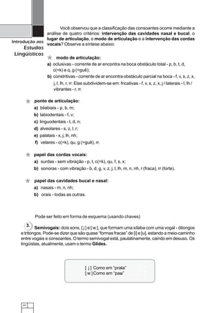 44
Introdução aos
Estudos
Lingüísticos
Você observou que a classificação das consoantes ocorre mediante a
análise de quatro critérios: intervenção das cavidades nasal e bucal, o
lugar de articulação, o modo de articulação e a intervenção das cordas
vocais? Observe a síntese abaixo:
modo de articulação:
a) oclusivas - corrente de ar encontra na boca obstáculo total - p, b, t, d,
c(=k) e q, g (=guê);
b) constritivas - corrente de ar encontra obstáculo parcial na boca - f, v, s, z, x,
j, l, lh, r, rr. Elas subdividem-se em: fricativas - f, v, s, z, x, j / laterais - l, lh /
vibrantes - r, rr.
ponto de articulação:
a) bilabiais - p, b, m;
b) labiodentais - f, v;
c) linguodentais - t, d, n;
d) alveolares - s, z, l, r;
e) palatais - x, j, lh, nh;
f) velares - c(=k), qu, g (=guê), rr.
papel das cordas vocais:
a) surdas - sem vibração - p, t, c(=k), qu, f, s, x;
b) sonoras - com vibração - b, d, g, v, z, j, l, lh, m, n, nh, r (fraca), rr (forte).
papel das cavidades bucal e nasal:
a) nasais - m, n, nh;
b) orais - todas as outras.
*
*
*
*
Pode ser feito em forma de esquema (usando chaves)
Semivogais: dois sons, [ j ] e [ w ], que formam uma sílaba com uma vogal - ditongos
e tritongos. Pode-se dizer que são quase “formas fracas” de [i] e [u], estando a meio-caminho
entre vogais e consoantes. O termo semivogal está, paulatinamente, caindo em desuso. Os
lingüistas, atualmente, usam o termo Glides.
3.
1234567890123456789012345678901212345678901234567890123456789012
1234567890123456789012345678901212345678901234567890123456789012
1234567890123456789012345678901212345678901234567890123456789012
1234567890123456789012345678901212345678901234567890123456789012
12345678901234567890123456789012123456789012345678901234567890121234567890123456789012345678901212345678901234567890123456789012
1234567890123456789012345678901212345678901234567890123456789012
12345678901234567890123456789012123456789012345678901234567890121234567890123456789012345678901212345678901234567890123456789012
1234567890123456789012345678901212345678901234567890123456789012
12345678901234567890123456789012123456789012345678901234567890121234567890123456789012345678901212345678901234567890123456789012
1234567890123456789012345678901212345678901234567890123456789012
1234567890123456789012345678901212345678901234567890123456789012
1234567890123456789012345678901212345678901234567890123456789012
12345678901234567890123456789012123456789012345678901234567890121234567890123456789012345678901212345678901234567890123456789012
[ j ] Como em “praia”
[ w ]Como em “pau”
 