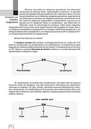 56
Introdução aos
Estudos
Lingüísticos
12345678901234567890123456789012123456789012345678901234567890121234567890123456789012345678901212345678901234561234567890123456789012345678901212345678901234567890123456789012123456789012345678901234567890121234567890123456
12345678901234567890123456789012123456789012345678901234567890121234567890123456789012345678901212345678901234561234567890123456789012345678901212345678901234567890123456789012123456789012345678901234567890121234567890123456
12345678901234567890123456789012123456789012345678901234567890121234567890123456789012345678901212345678901234561234567890123456789012345678901212345678901234567890123456789012123456789012345678901234567890121234567890123456
12345678901234567890123456789012123456789012345678901234567890121234567890123456789012345678901212345678901234561234567890123456789012345678901212345678901234567890123456789012123456789012345678901234567890121234567890123456
123456789012345678901234567890121234567890123456789012345678901212345678901234567890123456789012123456789012345612345678901234567890123456789012123456789012345678901234567890121234567890123456789012345678901212345678901234561234567890123456789012345678901212345678901234567890123456789012123456789012345678901234567890121234567890123456
1234567890123456789012345678901212345678901234567890123456789012123456789012345678901234567890121234567890123456
123456789012345678901234567890121234567890123456789012345678901212345678901234567890123456789012123456789012345612345678901234567890123456789012123456789012345678901234567890121234567890123456789012345678901212345678901234561234567890123456789012345678901212345678901234567890123456789012123456789012345678901234567890121234567890123456
1234567890123456789012345678901212345678901234567890123456789012123456789012345678901234567890121234567890123456
123456789012345678901234567890121234567890123456789012345678901212345678901234567890123456789012123456789012345612345678901234567890123456789012123456789012345678901234567890121234567890123456789012345678901212345678901234561234567890123456789012345678901212345678901234567890123456789012123456789012345678901234567890121234567890123456
1234567890123456789012345678901212345678901234567890123456789012123456789012345678901234567890121234567890123456
123456789012345678901234567890121234567890123456789012345678901212345678901234567890123456789012123456789012345612345678901234567890123456789012123456789012345678901234567890121234567890123456789012345678901212345678901234561234567890123456789012345678901212345678901234567890123456789012123456789012345678901234567890121234567890123456
1234567890123456789012345678901212345678901234567890123456789012123456789012345678901234567890121234567890123456
123456789012345678901234567890121234567890123456789012345678901212345678901234567890123456789012123456789012345612345678901234567890123456789012123456789012345678901234567890121234567890123456789012345678901212345678901234561234567890123456789012345678901212345678901234567890123456789012123456789012345678901234567890121234567890123456
1234567890123456789012345678901212345678901234567890123456789012123456789012345678901234567890121234567890123456
123456789012345678901234567890121234567890123456789012345678901212345678901234567890123456789012123456789012345612345678901234567890123456789012123456789012345678901234567890121234567890123456789012345678901212345678901234561234567890123456789012345678901212345678901234567890123456789012123456789012345678901234567890121234567890123456
1234567890123456789012345678901212345678901234567890123456789012123456789012345678901234567890121234567890123456
123456789012345678901234567890121234567890123456789012345678901212345678901234567890123456789012123456789012345612345678901234567890123456789012123456789012345678901234567890121234567890123456789012345678901212345678901234561234567890123456789012345678901212345678901234567890123456789012123456789012345678901234567890121234567890123456
Observe que todas as categorias gramaticais dos elementos
constituintes da sentença serão representados na estrutura –P (período)
através das projeções das propriedades do item, descritas no léxico. Os itens
lexicais classificam-se em diferentes categorias gramaticais, dependendo de
sua distribuição na sentença.As categorias gramaticais ou lexicais são nome
(N), verbo (V), adjetivo(A), preposição(P) e advérbio(Adv), que por sua vez
agrupam-se em categorias frasais ou sintagmáticas que determinam os
diferentes níveis da estruturação da sentença. Todas essas categorias
sintagmáticas têm como núcleo uma categoria lexical e são projeções do núcleo. Assim,
um sintagma nominal (SN) é a projeção de N, um sintagma verbal (SV) é projeção de V, um
sintagma adjetival (SA) é projeção deA, um sintagma preposicional (SP) é projeção de P e
um sintagma adverbial (S Adv) é projeção de Adv.
Vamos trocar tudo isso em miúdos?
O sintagma nominal (SN) constitui–se obrigatoriamente de um núcleo (N). O N
pode ser acompanhado de complementos e de modificadores. O complemento é parte
integrante do conteúdo sintático-semântico do item lexical. O complemento de um N é sem
um SP. Observe o exemplo Necessito de dinheiro. Observe os constituintes desse SN
representados no diagrama a seguir:
Os modificadores, ao contrário dos complementos, não fazem parte da estrutura
lexical de núcleo do sintagama, pois eles acrescentam informações que especificam,
restringem ou explicam o N. São, portanto, elementos opcionais distinguindo-se, assim,
dos complementos. Os modificadores de N funcionam como determinantes (Det ou D):
artigos e demonstrativos e como adjuntos: adjetivos, sintagmas preposicionais e sentenças
relativas. Observe:
N
Necessidade
SNSNSNSNSN
SPSPSPSPSP
de dinheiro
1234567890123456789012345678901212345678901234567890123456789012123456789012345678901234567890121234567890123456
1234567890123456789012345678901212345678901234567890123456789012123456789012345678901234567890121234567890123456
1234567890123456789012345678901212345678901234567890123456789012123456789012345678901234567890121234567890123456
12345678901234567890123456789012123456789012345678901234567890121234567890123456789012345678901212345678901234561234567890123456789012345678901212345678901234567890123456789012123456789012345678901234567890121234567890123456
1234567890123456789012345678901212345678901234567890123456789012123456789012345678901234567890121234567890123456
12345678901234567890123456789012123456789012345678901234567890121234567890123456789012345678901212345678901234561234567890123456789012345678901212345678901234567890123456789012123456789012345678901234567890121234567890123456
1234567890123456789012345678901212345678901234567890123456789012123456789012345678901234567890121234567890123456
12345678901234567890123456789012123456789012345678901234567890121234567890123456789012345678901212345678901234561234567890123456789012345678901212345678901234567890123456789012123456789012345678901234567890121234567890123456
1234567890123456789012345678901212345678901234567890123456789012123456789012345678901234567890121234567890123456
1234567890123456789012345678901212345678901234567890123456789012123456789012345678901234567890121234567890123456
1234567890123456789012345678901212345678901234567890123456789012123456789012345678901234567890121234567890123456
12345678901234567890123456789012123456789012345678901234567890121234567890123456789012345678901212345678901234561234567890123456789012345678901212345678901234567890123456789012123456789012345678901234567890121234567890123456
1234567890123456789012345678901212345678901234567890123456789012123456789012345678901234567890121234567890123456
12345678901234567890123456789012123456789012345678901234567890121234567890123456789012345678901212345678901234561234567890123456789012345678901212345678901234567890123456789012123456789012345678901234567890121234567890123456
1234567890123456789012345678901212345678901234567890123456789012123456789012345678901234567890121234567890123456
1234567890123456789012345678901212345678901234567890123456789012123456789012345678901234567890121234567890123456
1234567890123456789012345678901212345678901234567890123456789012123456789012345678901234567890121234567890123456
12345678901234567890123456789012123456789012345678901234567890121234567890123456789012345678901212345678901234561234567890123456789012345678901212345678901234567890123456789012123456789012345678901234567890121234567890123456
1234567890123456789012345678901212345678901234567890123456789012123456789012345678901234567890121234567890123456
12345678901234567890123456789012123456789012345678901234567890121234567890123456789012345678901212345678901234561234567890123456789012345678901212345678901234567890123456789012123456789012345678901234567890121234567890123456
1234567890123456789012345678901212345678901234567890123456789012123456789012345678901234567890121234567890123456
1234567890123456789012345678901212345678901234567890123456789012123456789012345678901234567890121234567890123456
1234567890123456789012345678901212345678901234567890123456789012123456789012345678901234567890121234567890123456
12345678901234567890123456789012123456789012345678901234567890121234567890123456789012345678901212345678901234561234567890123456789012345678901212345678901234567890123456789012123456789012345678901234567890121234567890123456
1234567890123456789012345678901212345678901234567890123456789012123456789012345678901234567890121234567890123456
1234567890123456789012345678901212345678901234567890123456789012123456789012345678901234567890121234567890123456
Este
SNSNSNSNSN
SASASASASA
vestido
DetDetDetDetDet
azul
A
este vestido azuleste vestido azuleste vestido azuleste vestido azuleste vestido azul
 