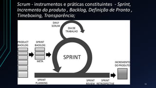Scrum - instrumentos e práticas constituintes - Sprint,
Incremento do produto , Backlog, Definição de Pronto ,
Timeboxing, Transparência;
11
 