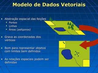 Modelo de Dados Vetoriais

• Abstração espacial das feições
      Pontos
      Linhas
      Áreas (polígonos)


• Grava as coordenadas dos
  vértices

• Bom para representar objetos
  com limites bem definidos

• As relações espaciais podem ser
  definidas
 