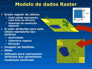Modelo de dados Raster

• Grade regular de células
    Cada célula representa
     uma área no terreno
    Depende da resolução
     espacial
• O valor atribuído para cada
  célula representa seu
  atributo
    Declividade
    Cobertura vegetal
    Elevação
• Imagem de Satélites
• DEMs
• Utilizado para representar
  atributos que apresentam
  mudanças contínuas
 