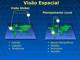 Visão Espacial
 Visão Global
                  Planejamento Local




• Padrões            •   Bacias Hidrográficas
• Ligações           •   Estados
• Tendências         •   Municípios
                     •   Distritos
 