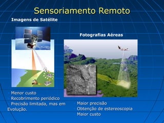 Sensoriamento Remoto
 Imagens de Satélite


                                   Fotografias Aéreas




• Menor custo
• Recobrimento periódico
• Precisão limitada, mas em   •   Maior precisão
Evolução.                     •   Obtenção de estereoscopia
                              •   Maior custo
 