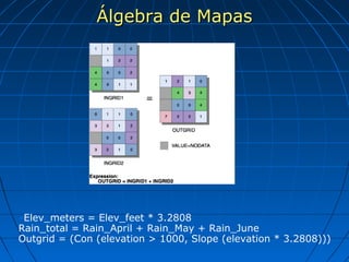Álgebra de Mapas




•Elev_meters = Elev_feet * 3.2808
Rain_total = Rain_April + Rain_May + Rain_June
Outgrid = (Con (elevation > 1000, Slope (elevation * 3.2808)))
 