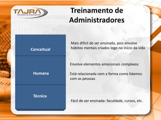 Treinamento de
Administradores
Conceitual
Humana
Técnica
Fácil de ser ensinada: faculdade, cursos, etc.
Envolve elementos emocionais complexos
Está relacionada com a forma como lidamos
com as pessoas
Mais difícil de ser ensinada, pois envolve
hábitos mentais criados logo no início da vida
 