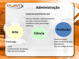 Administração
Arte Ciência
Profissão
A arte exige:
- Visão
- Conhecimento da técnica
- Êxito da comunicação
Campo de conhecimento que:
Procura entender sistematicamente
por que e como os homens
trabalham juntos para atingir
objetivos
Possui princípios
Status profissional pelo
desempenho
Tem um código de ética
 