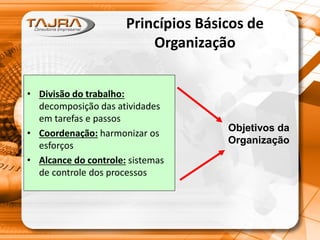 Princípios Básicos de
Organização
• Divisão do trabalho:
decomposição das atividades
em tarefas e passos
• Coordenação: harmonizar os
esforços
• Alcance do controle: sistemas
de controle dos processos
Objetivos da
Organização
 