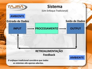 Sistema
(Um Enfoque Tradicional)
INPUT PROCESSAMENTO OUTPUT
RETROALIMENTAÇÃO
Feedback
Entrada de Dados Saída de Dados
O enfoque tradicional considera que todos
os sistemas são apenas abertos.
AMBIENTE
AMBIENTE
 