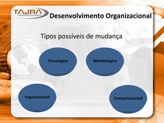 Desenvolvimento Organizacional
Tipos possíveis de mudança
Tecnológica
Organizacional Comportamental
Metodológica
 