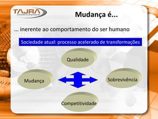 Mudança é...
... inerente ao comportamento do ser humano
Sociedade atual: processo acelerado de transformações
Mudança Sobrevivência
Competitividade
Qualidade
 