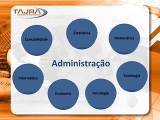 Administração
Informática
Contabilidade
Estatística
Matemática
Psicologia
Sociologia
Economia
 