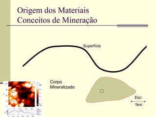 Origem dos Materiais
Conceitos de Mineração

                        Superfície




         Corpo
         Mineralizado

                                     Esc:
                                     1km
 