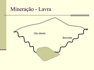 Mineração - Lavra



         Céu aberto
                      Bancada
 