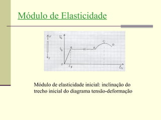 Módulo de Elasticidade




   Módulo de elasticidade inicial: inclinação do
   trecho inicial do diagrama tensão-deformação
 