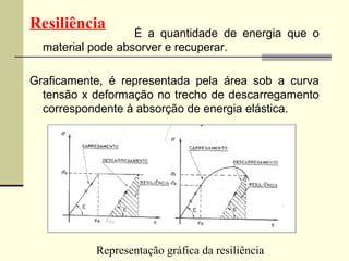 Resiliência
                   É a quantidade de energia que o
  material pode absorver e recuperar.

Graficamente, é representada pela área sob a curva
  tensão x deformação no trecho de descarregamento
  correspondente à absorção de energia elástica.




           Representação gráfica da resiliência
 