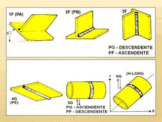 Introdução aos processos de Soldagem