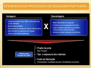 Introdução aos processos de Soldagem