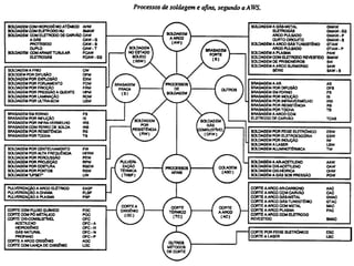 Introdução aos processos de Soldagem