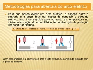 Introdução aos processos de Soldagem
