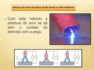 Introdução aos processos de Soldagem