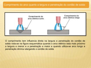 Introdução aos processos de Soldagem