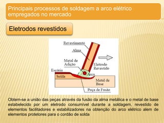 Introdução aos processos de Soldagem