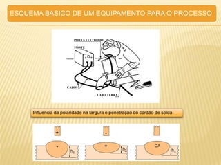 Introdução aos processos de Soldagem