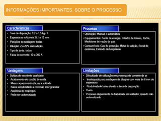 Introdução aos processos de Soldagem