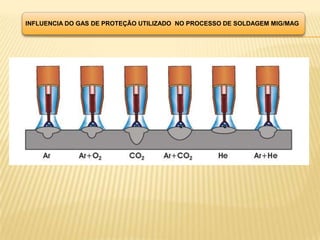 Introdução aos processos de Soldagem