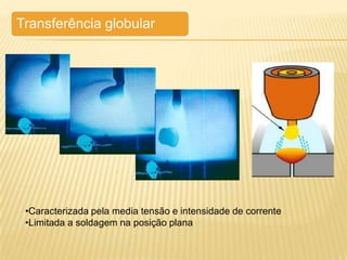 Introdução aos processos de Soldagem