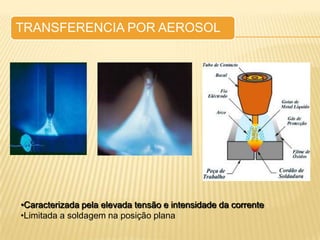 Introdução aos processos de Soldagem