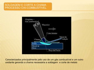 Introdução aos processos de Soldagem