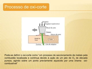Introdução aos processos de Soldagem
