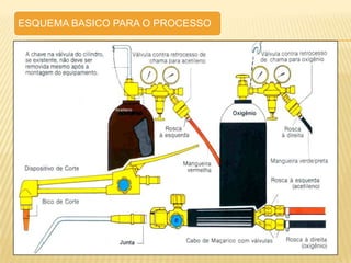 Introdução aos processos de Soldagem