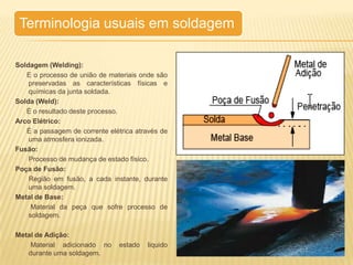 Introdução aos processos de Soldagem