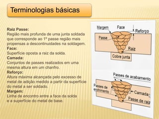 Introdução aos processos de Soldagem
