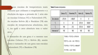 As duas escalas de temperatura mais
comuns que utilizam o congelamento e a
ebulição da água a pressão de 1 atm são
as escalas Celsius (ºC) e Fahrenheit (ºF).
As escalas Kelvin (K) e Rankine (ºR) são
escalas de temperaturas absolutas, isto
é, na qual o zero absoluto tem o valor
zero.
O tamanho de um grau é o mesmo nas
escalas Celsius (ºC) e Kelvin (K), assim
como o tamanho de um grau nas escalas
Fahrenheit (ºF) e Rankine (ºR)
 