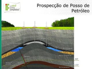 Prospecção de Posso de
               Petróleo
 