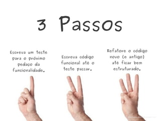 Escreva um teste
para o próximo
pedaço da
funcionalidade.
3 Passos
Escreva código
funcional até o
teste passar.
Refatore o código
novo (e antigo)
até ficar bem
estruturado.
http://www.pro-tools-expert.com
 
