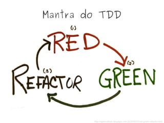 http://agileinaflash.blogspot.com.br/2009/02/red-green-refactor.html
Mantra do TDD
 