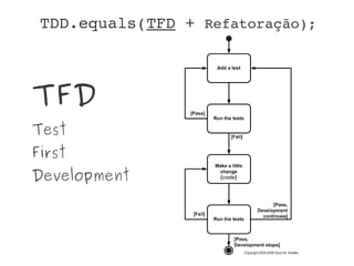 TFD
Test
First
Development (code)
TDD.equals(TFD + Refatoração);
 