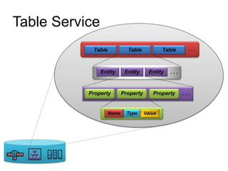 Table Service
 