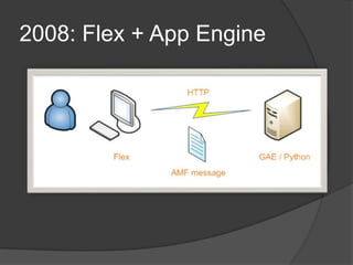 2008: Flex + App Engine
 
