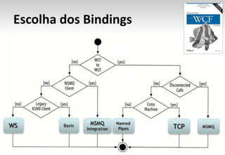 Escolha dos Bindings