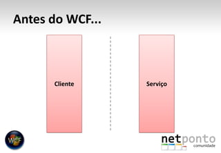Antes do WCF...ClienteServiço